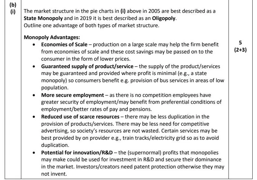 2022 Question 12 (b) marking scheme extract