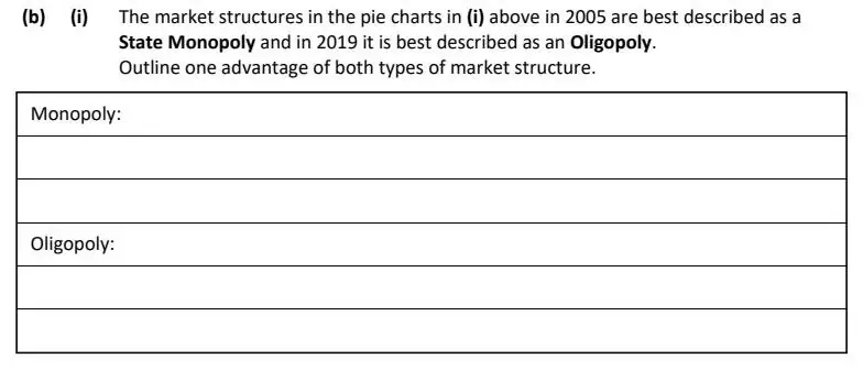 2022 Question 12 (b) exam extract