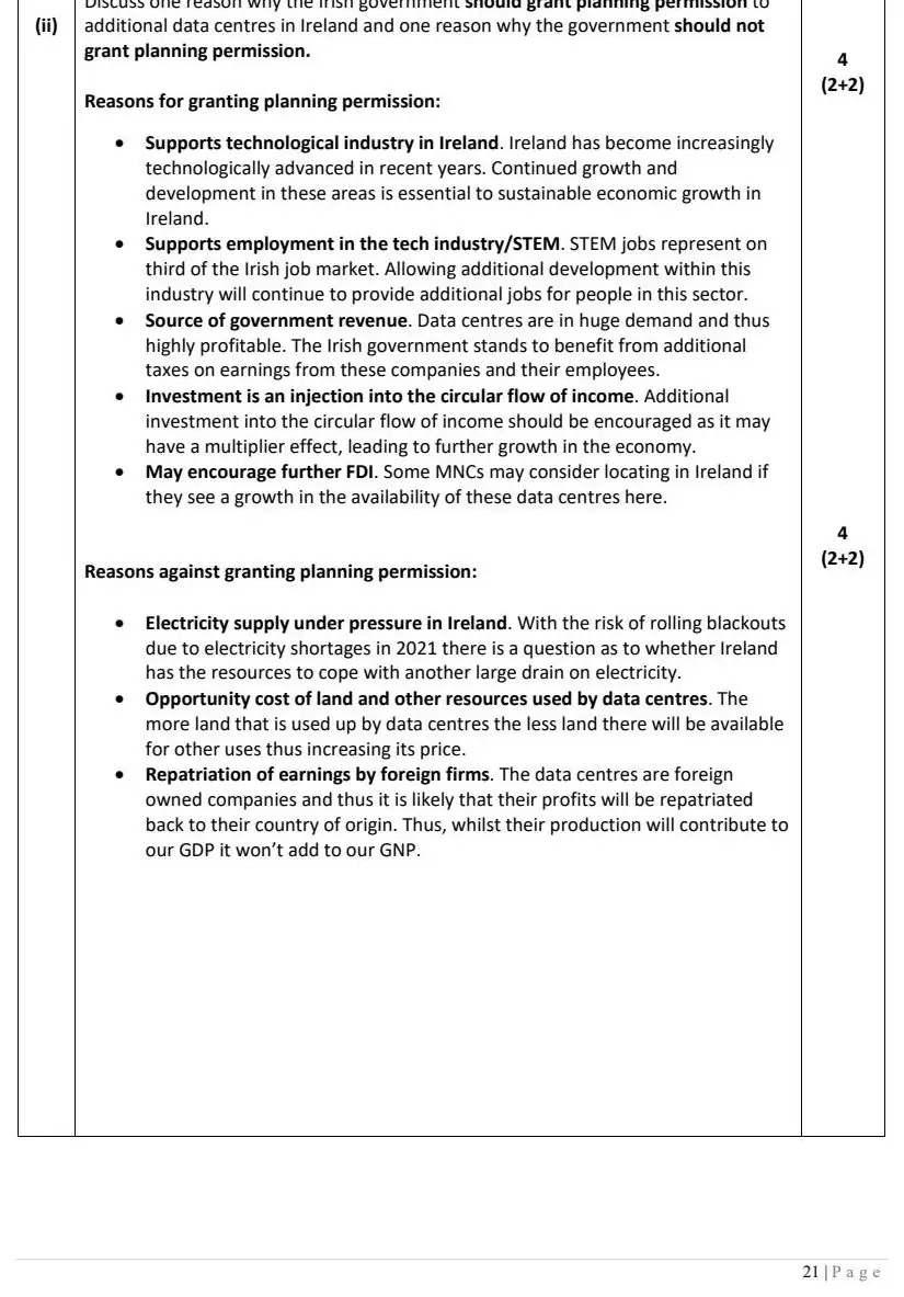 2022 Question 12 (c) marking scheme extract