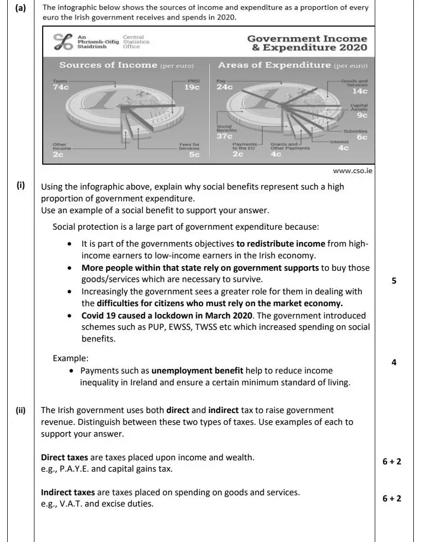 2022 Question 13 (a) marking scheme extract