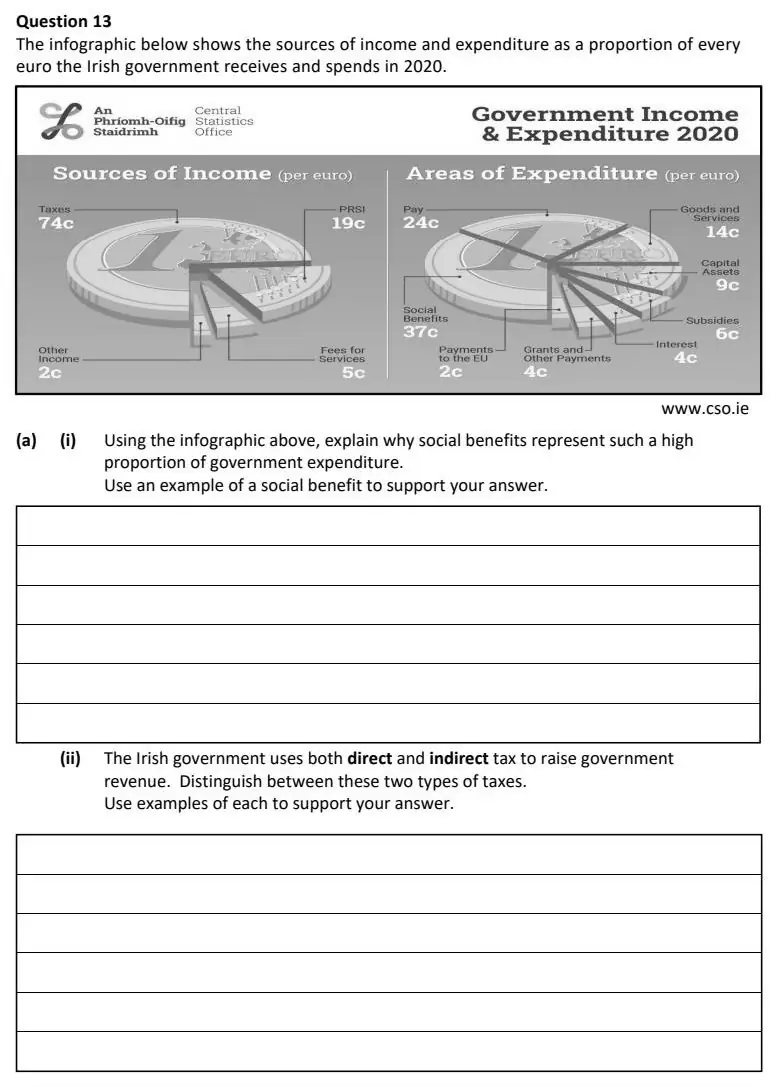 2022 Question 13 (a) exam extract
