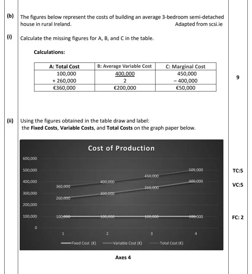 2022 Question 14 (a) & (b) marking scheme extract