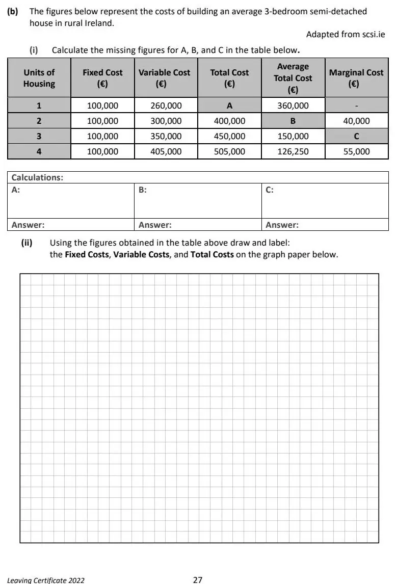 2022 Question 14 (a) & (b) exam extract