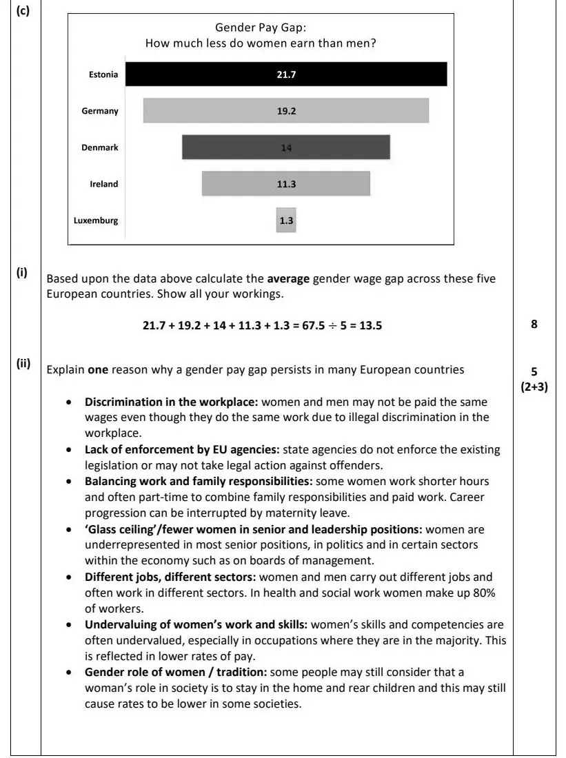 2022 Question 14 (c) marking scheme extract