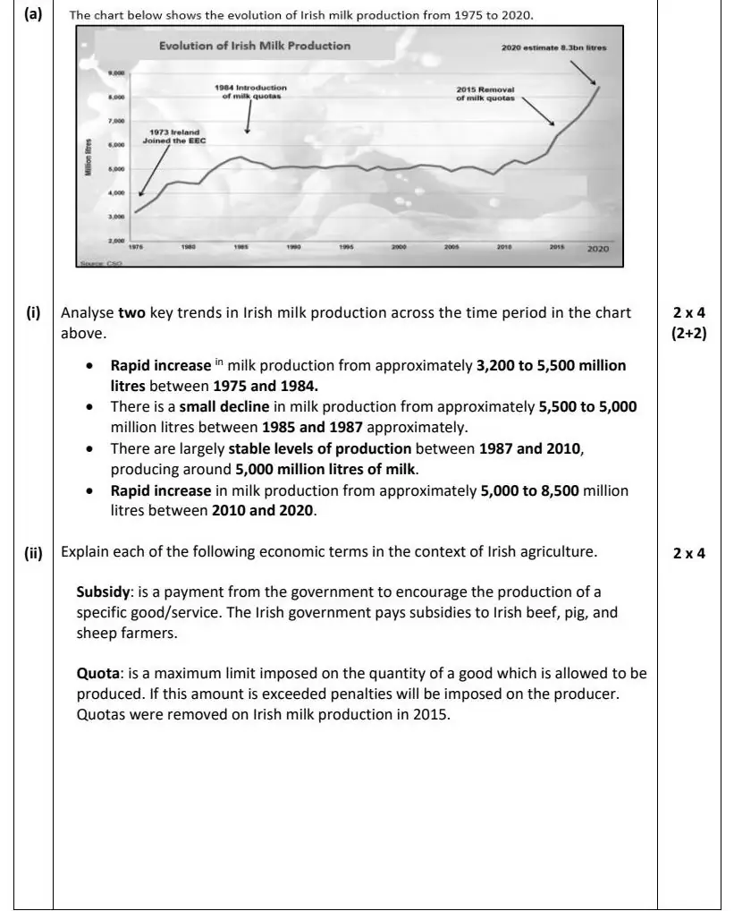 2022 Question 15 (a) marking scheme extract