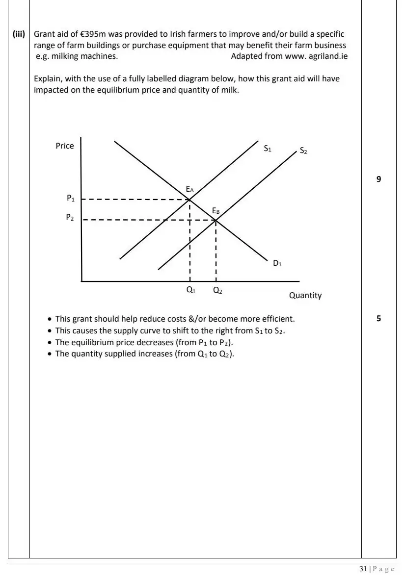 2022 Question 15 (a) marking scheme extract