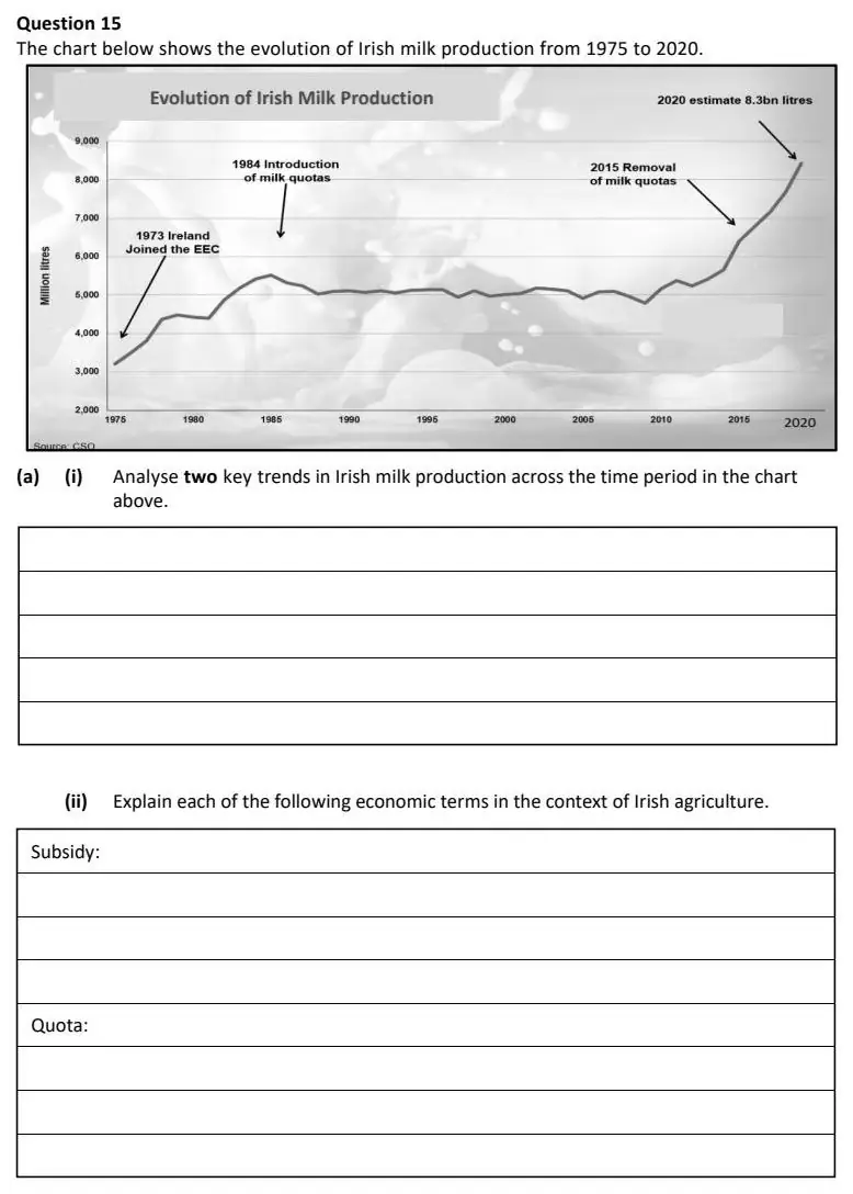 2022 Question 15 (a) exam extract
