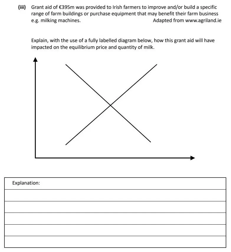 2022 Question 15 (a) exam extract