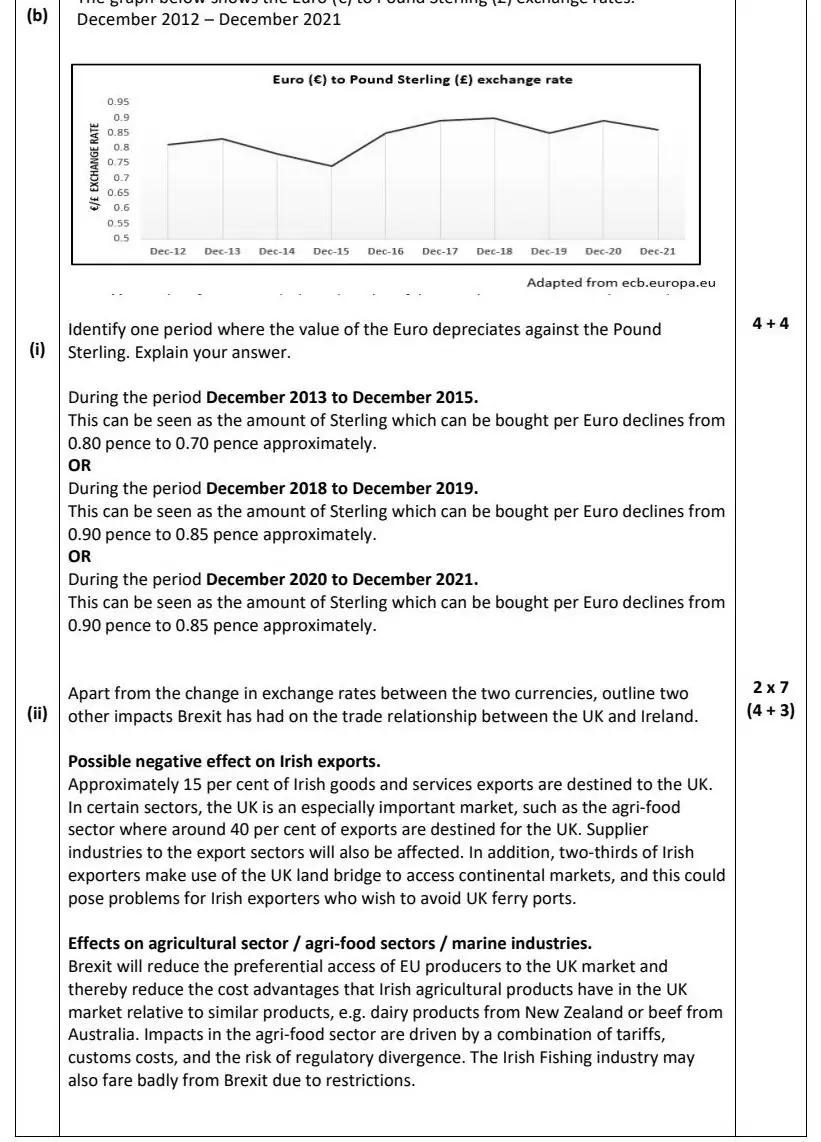2022 Question 15 (b) marking scheme extract