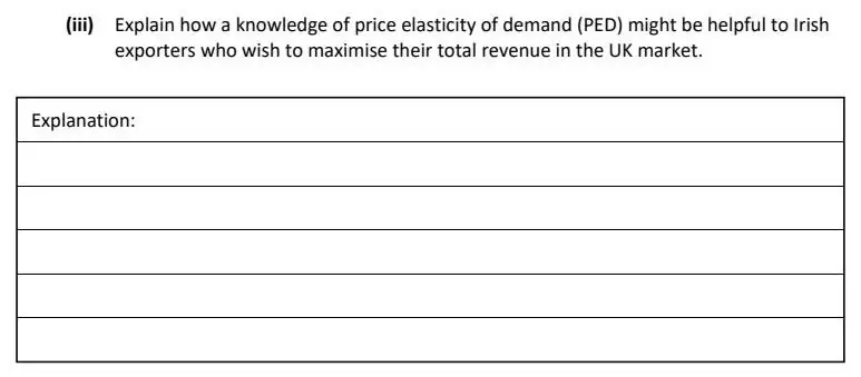 2022 Question 15 (b) exam extract