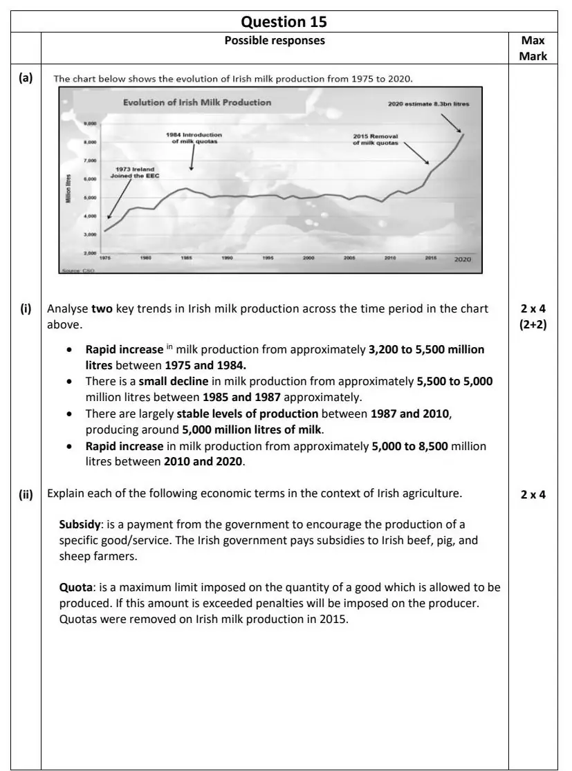 2022 Question 15 (c) marking scheme extract