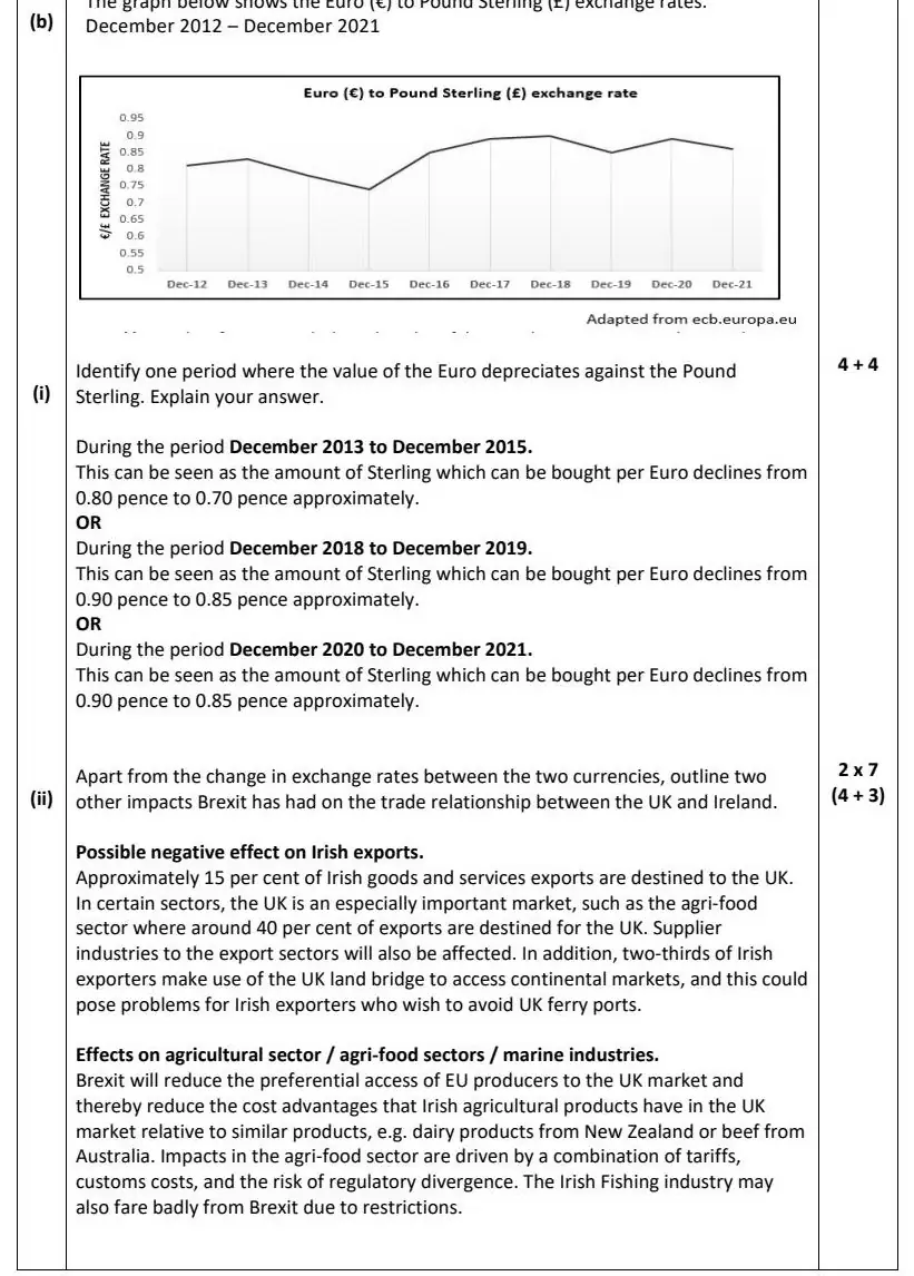 2022 Question 15 (c) marking scheme extract