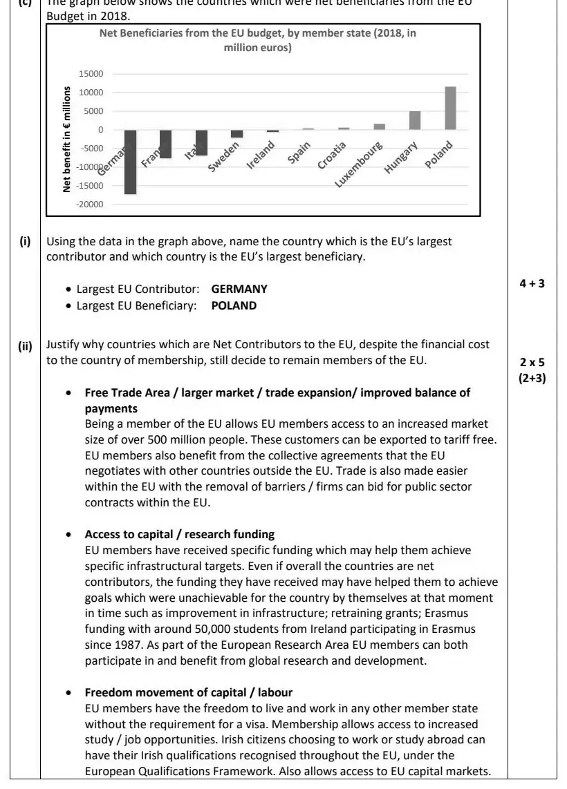 2022 Question 15 (c) marking scheme extract