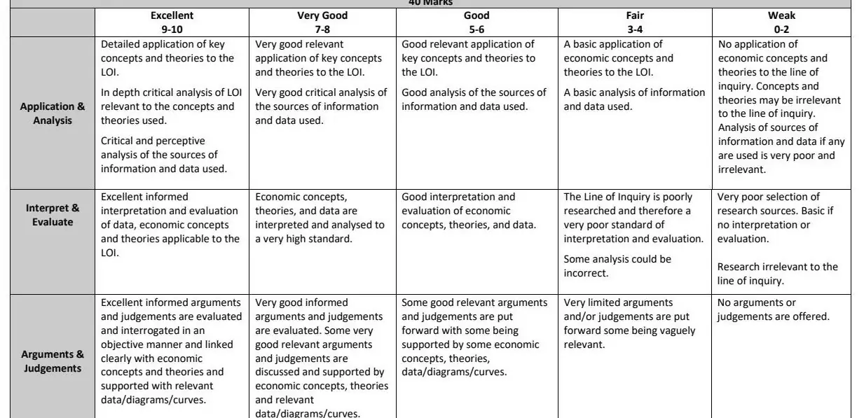 2022 Question 16 (b) & (c) marking scheme extract
