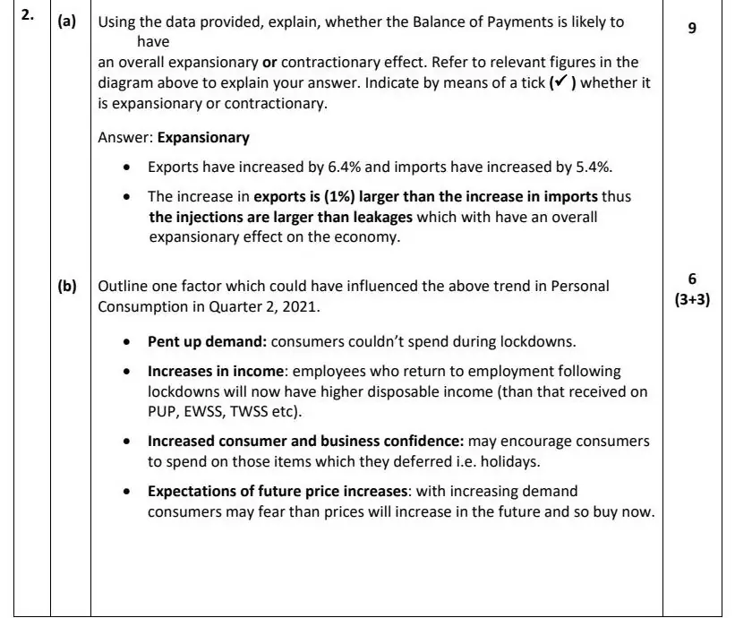 2022 Question 2 marking scheme extract