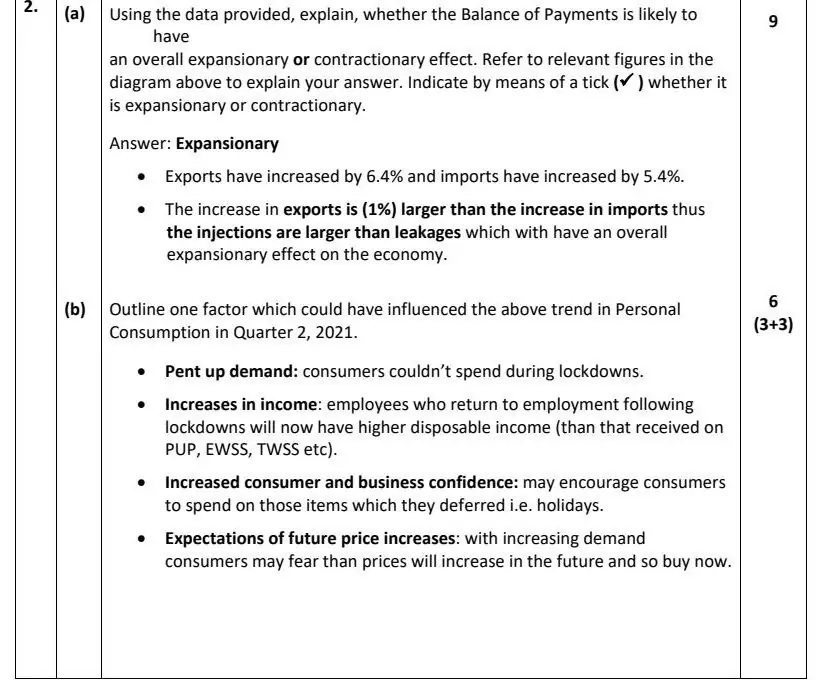 2022 Question 4 marking scheme extract