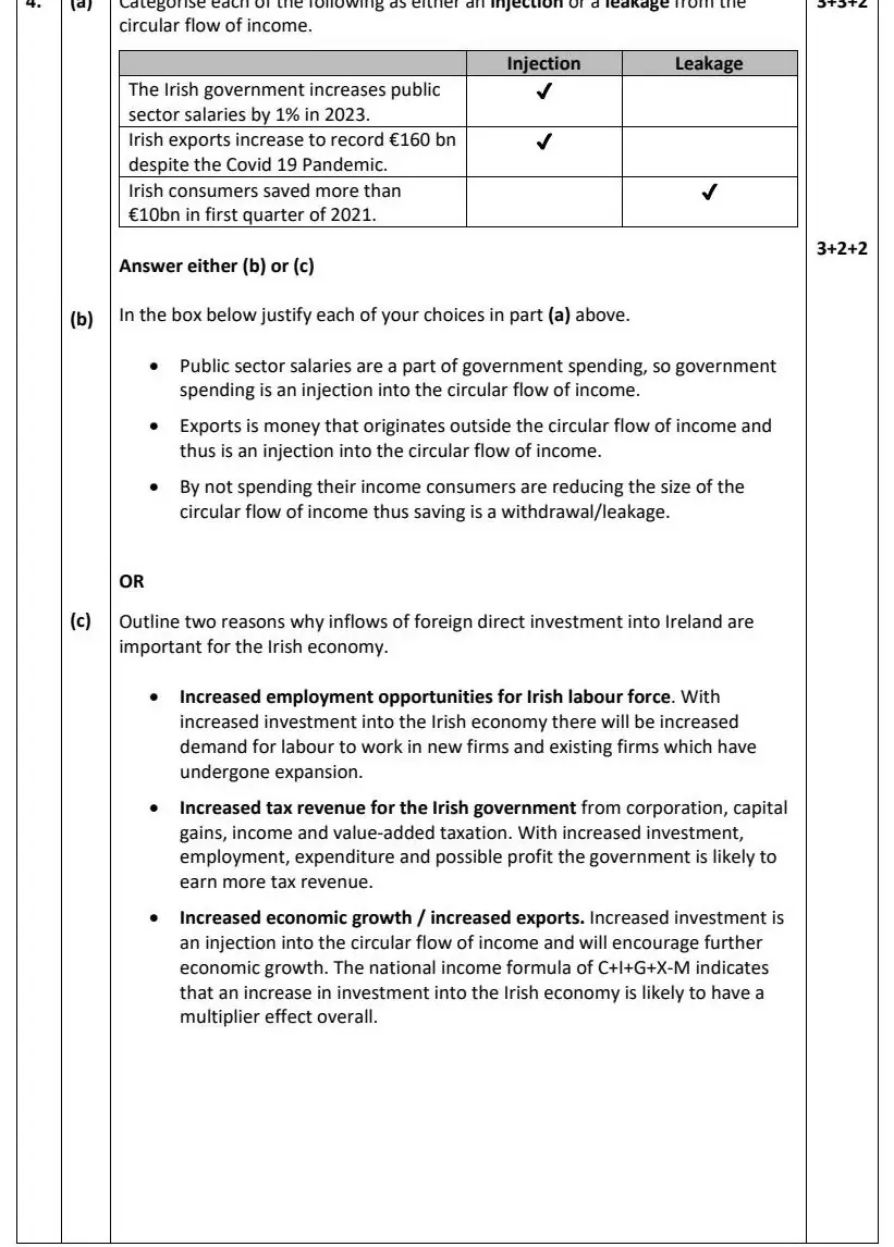 2022 Question 4 marking scheme extract
