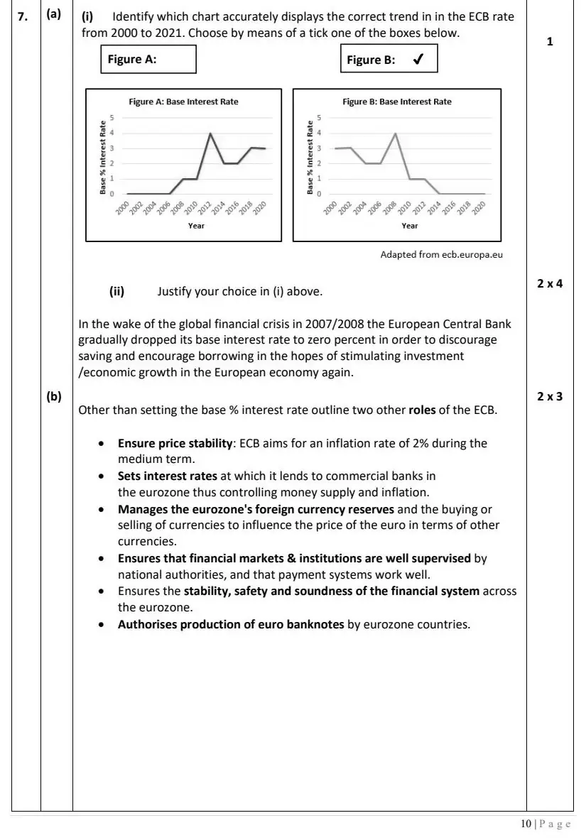 2022 Question 7 marking scheme extract