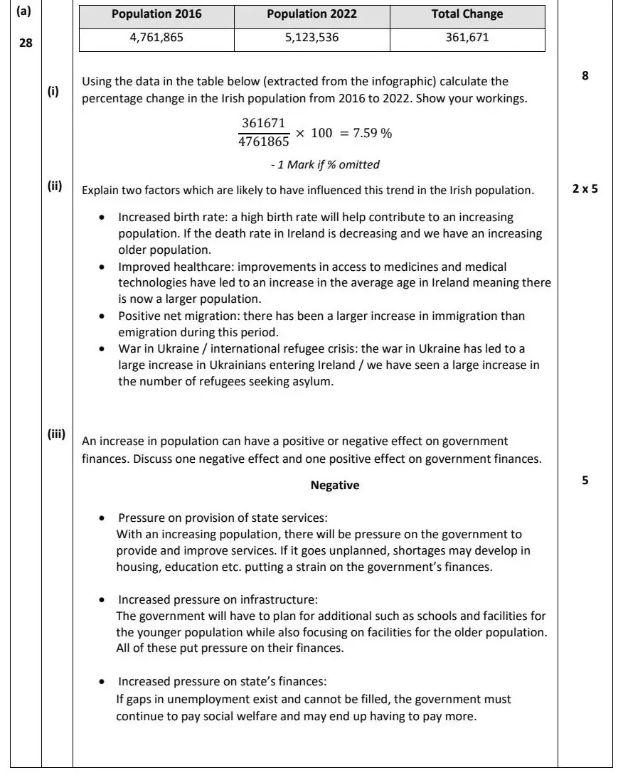 2023 Question 11 (a) & (b) marking scheme extract