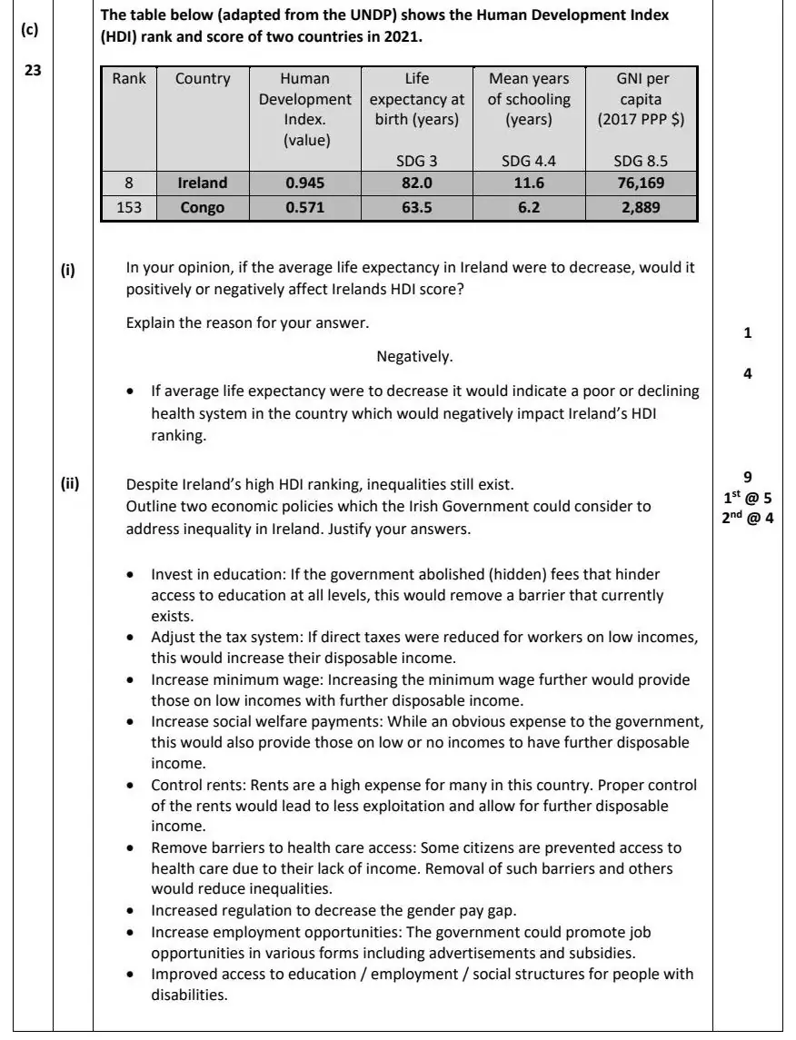 2023 Question 11 (a) & (b) marking scheme extract