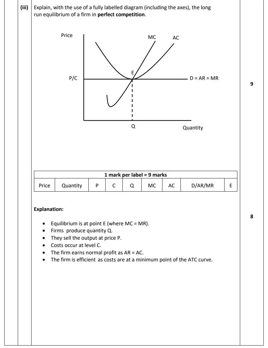 2023 Question 12 (a) marking scheme extract