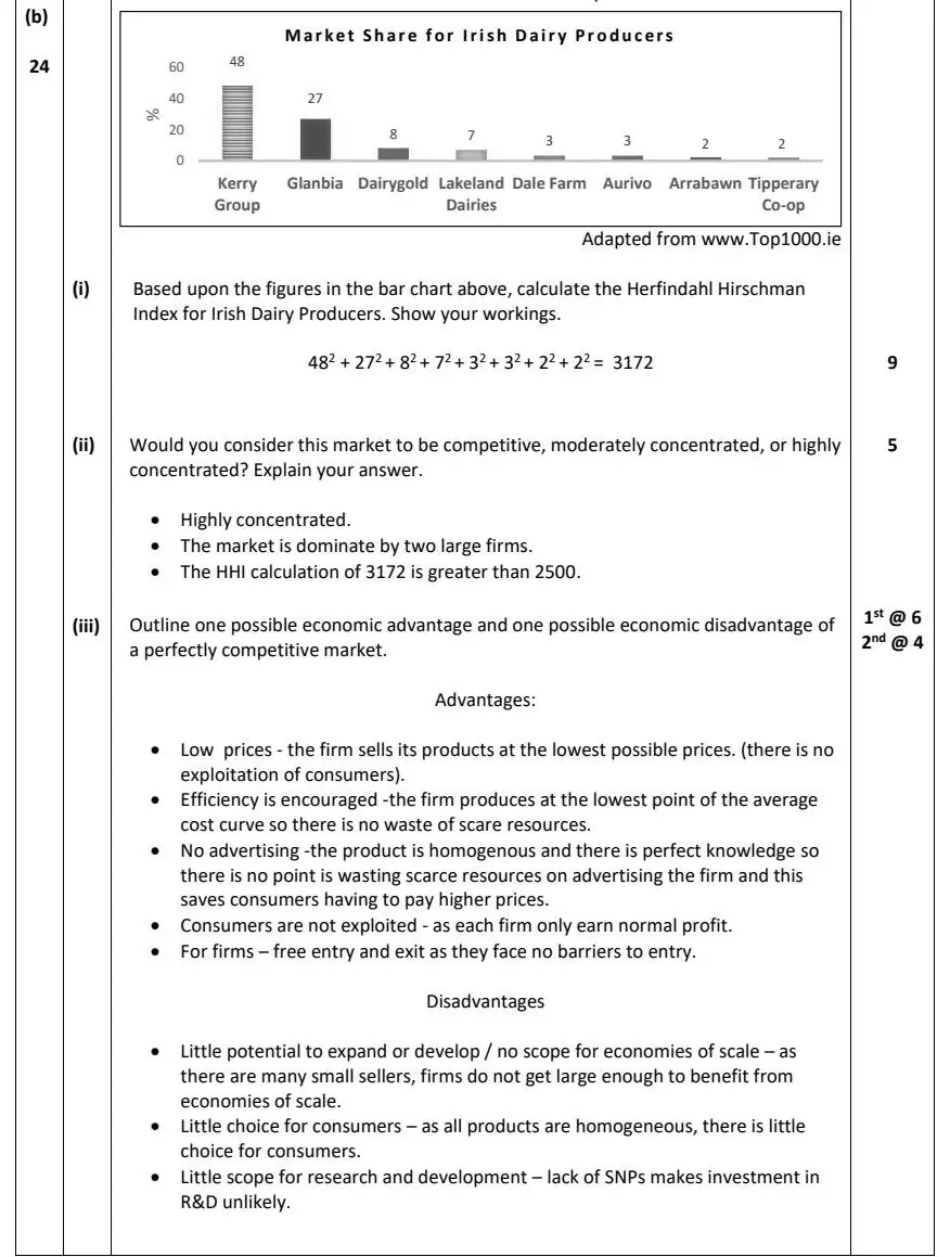 2023 Question 12 (b) marking scheme extract