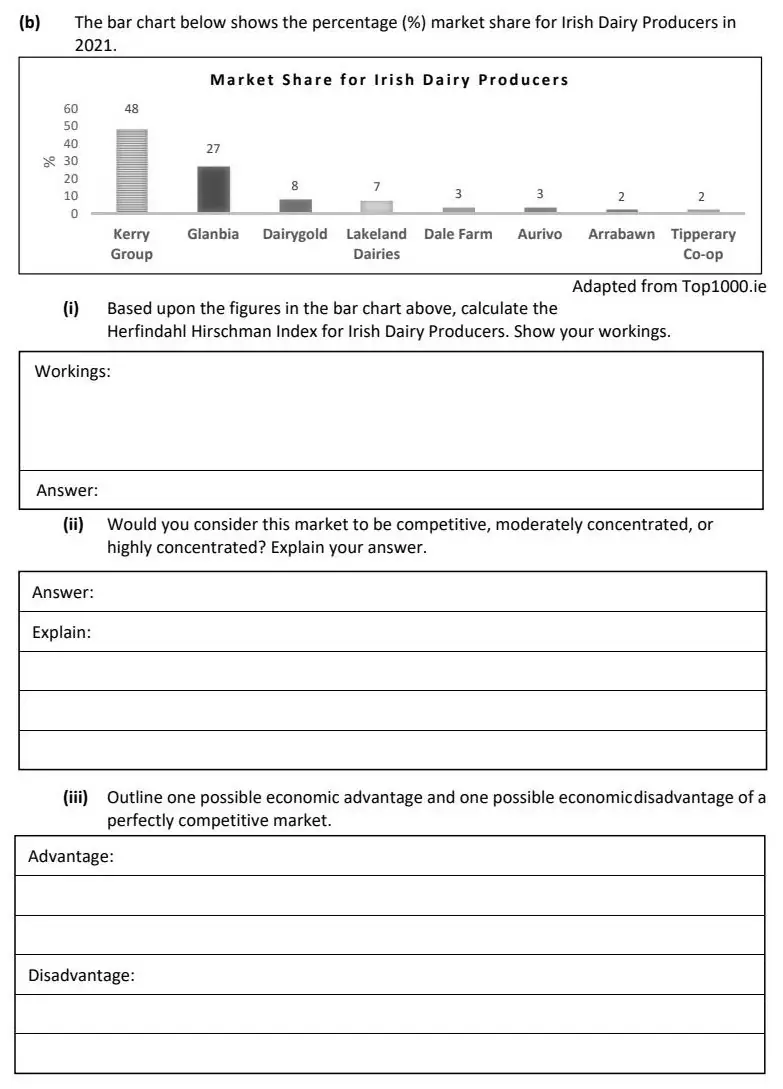 2023 Question 12 (b) exam extract