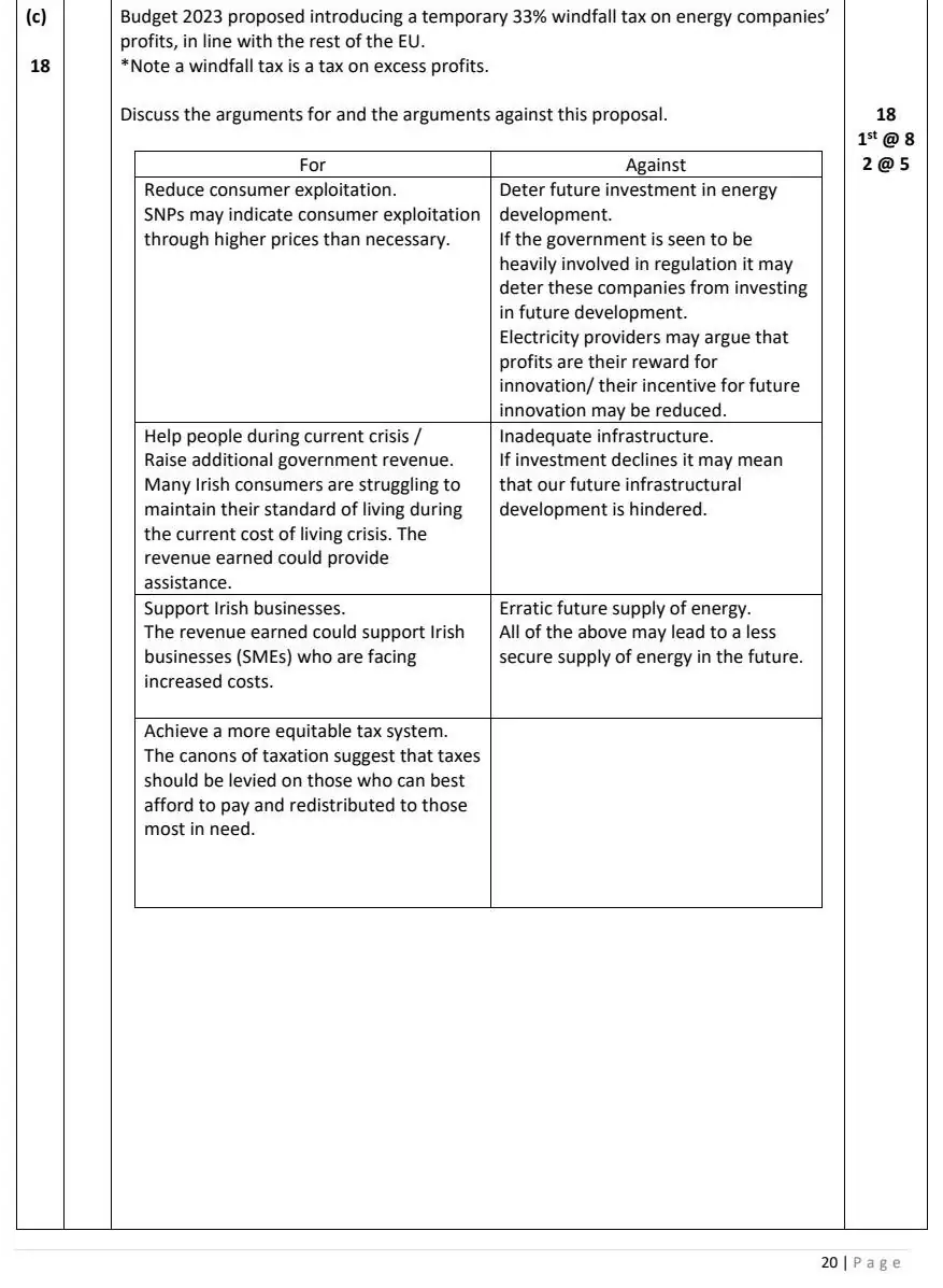 2023 Question 12 (c) marking scheme extract