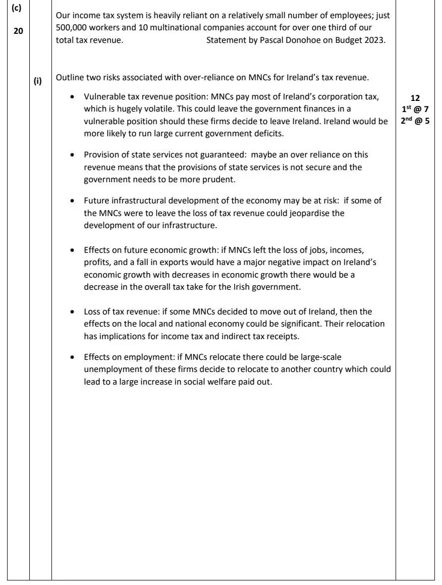 2023 Question 13 (c) marking scheme extract
