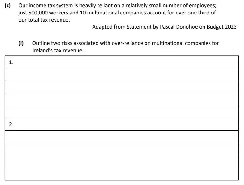 2023 Question 13 (c) exam extract