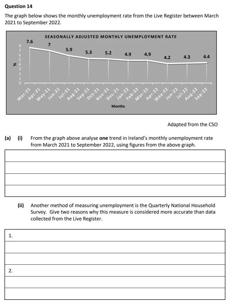 2023 Question 14 (a) & (b) exam extract