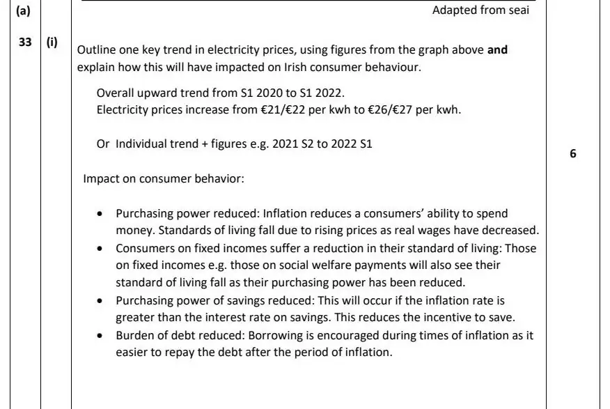 2023 Question 15 (a) marking scheme extract