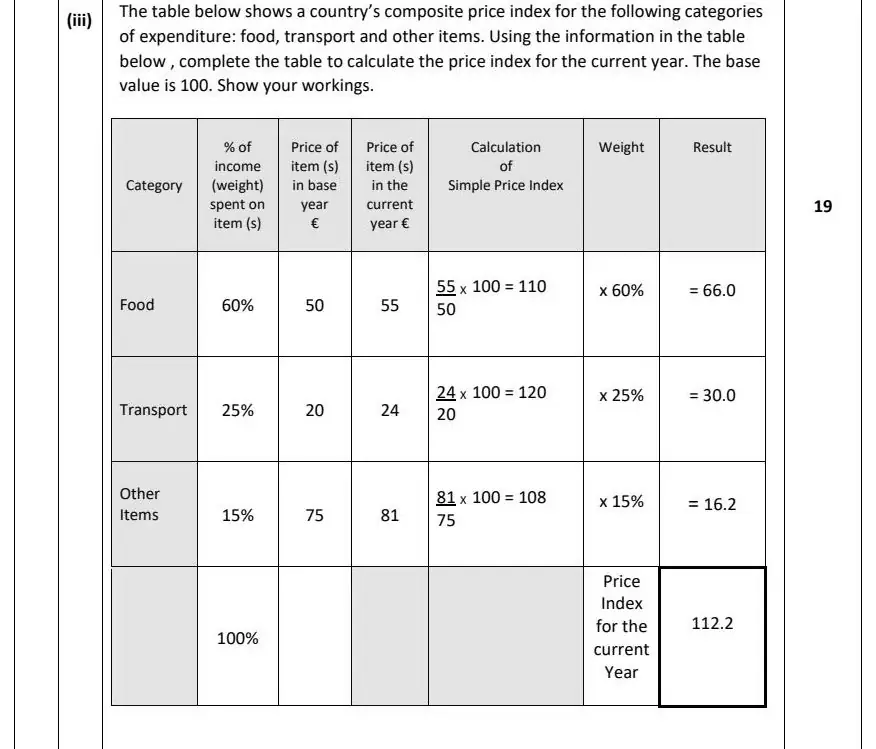 2023 Question 15 (a) marking scheme extract