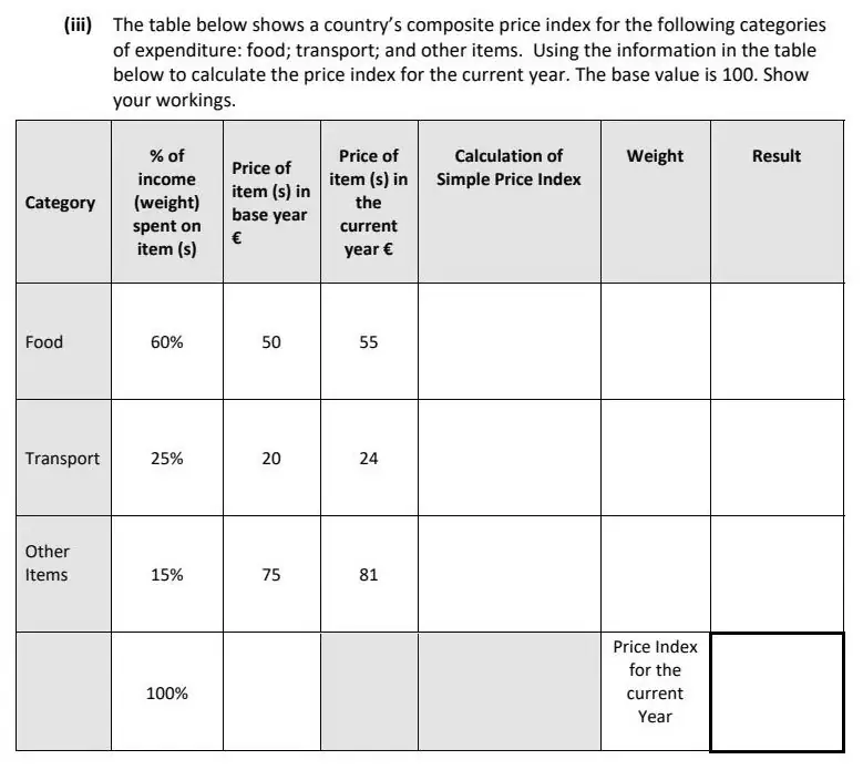 2023 Question 15 (a) exam extract