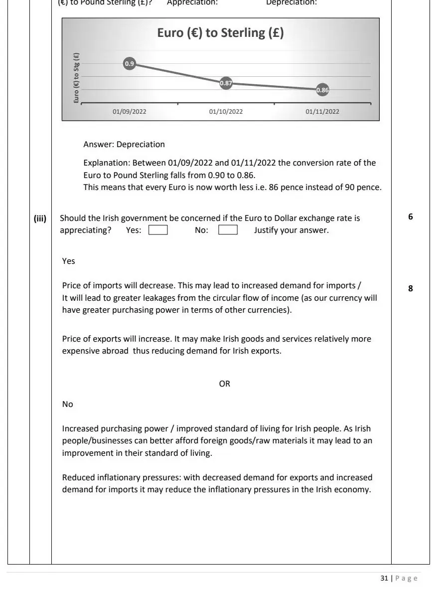 2023 Question 15 (b) marking scheme extract
