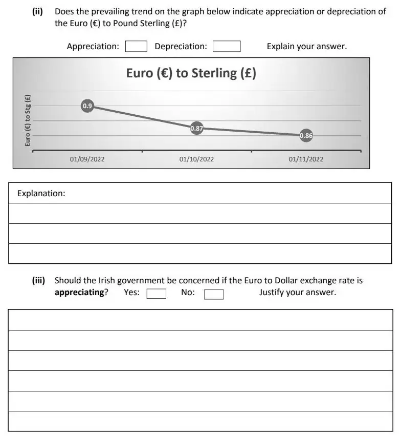 2023 Question 15 (b) exam extract