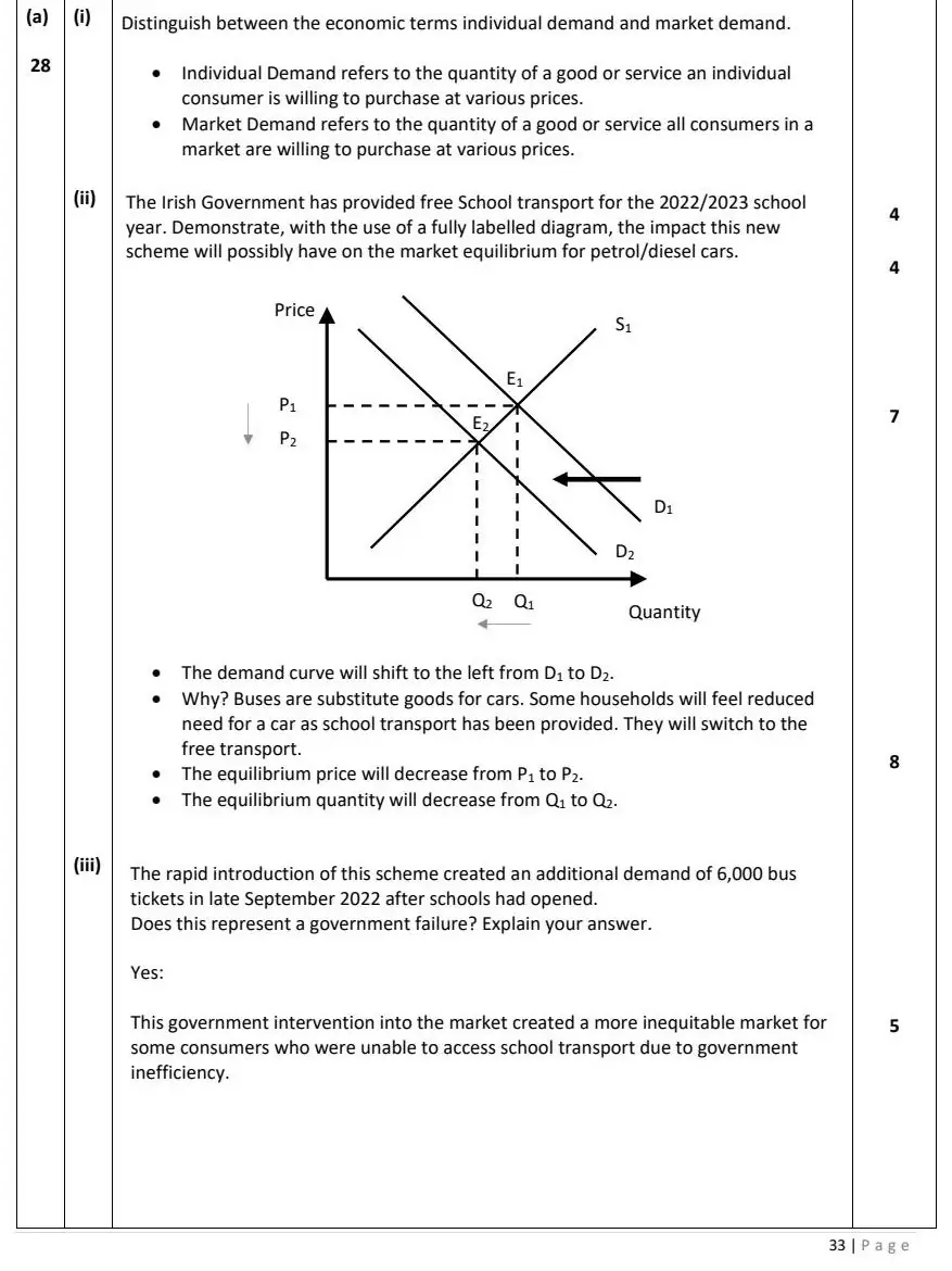 2023 Question 16 (a) marking scheme extract