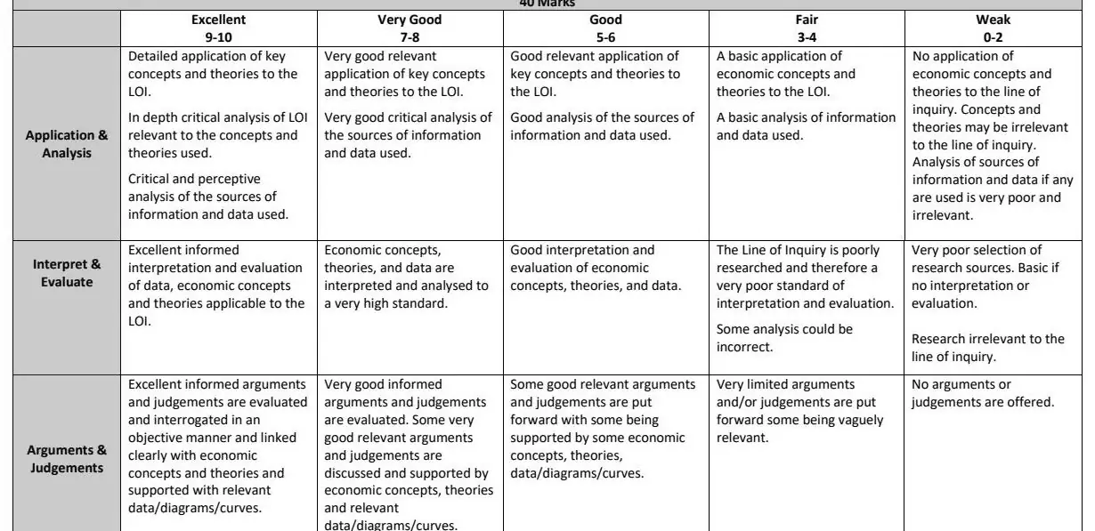 2023 Question 16 (c) marking scheme extract