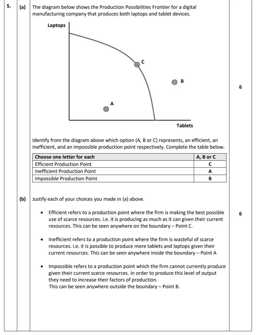 2023 Question 5 marking scheme extract