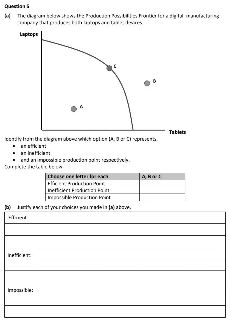 2023 Question 5 exam extract
