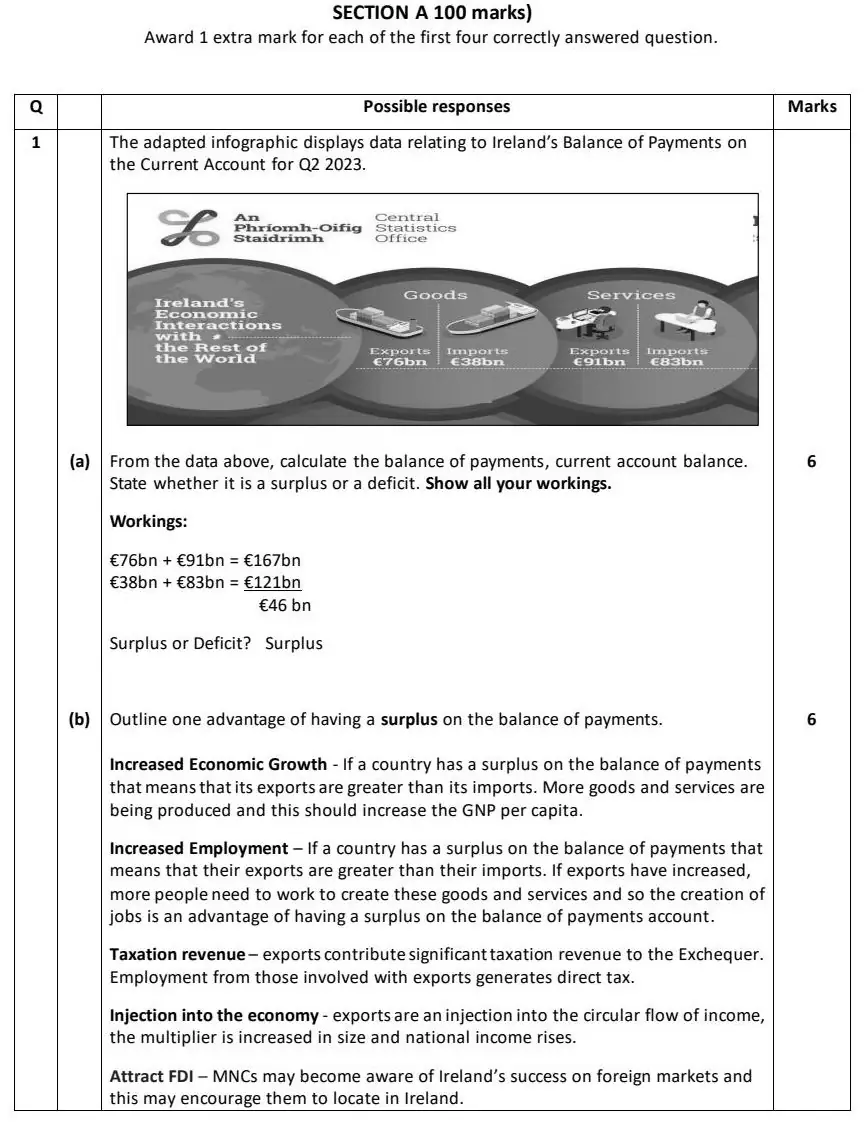 2024 Question 1 marking scheme extract