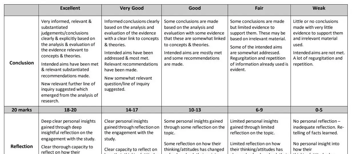 2024 Question 1 marking scheme extract