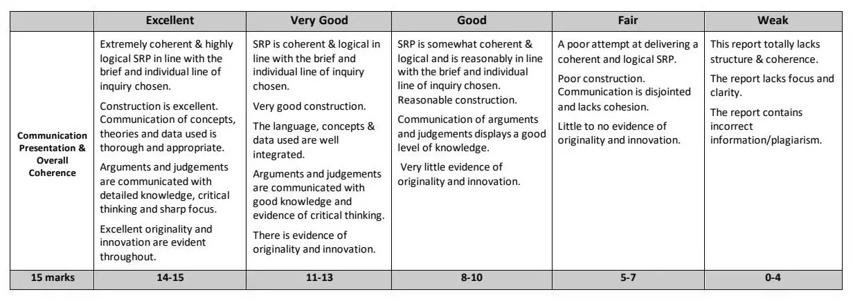 2024 Question 1 marking scheme extract