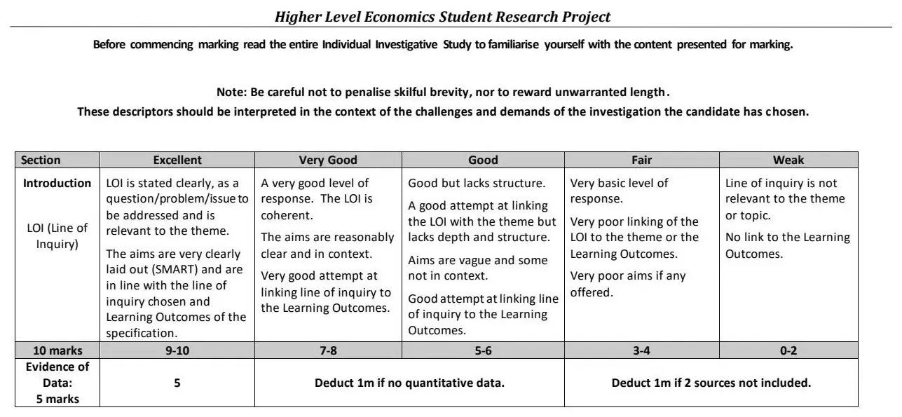 2024 Question 1 marking scheme extract