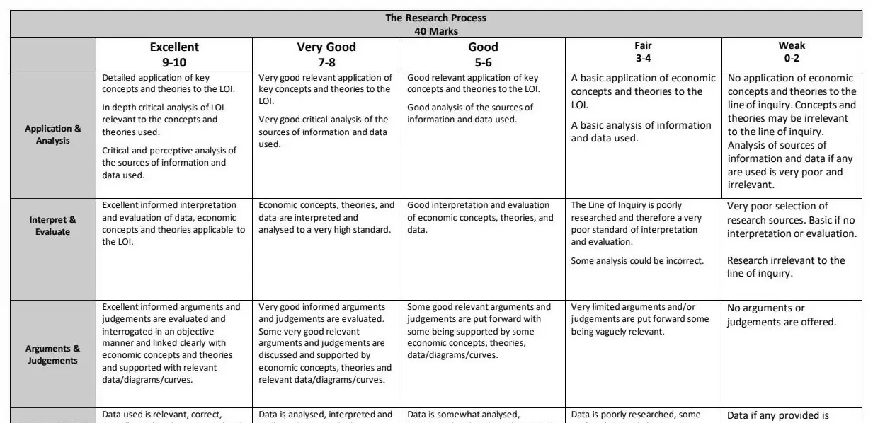 2024 Question 1 marking scheme extract