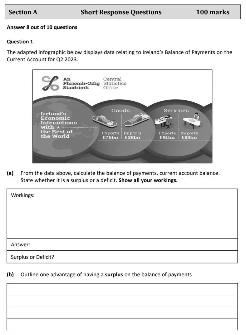 2024 Question 1 exam extract