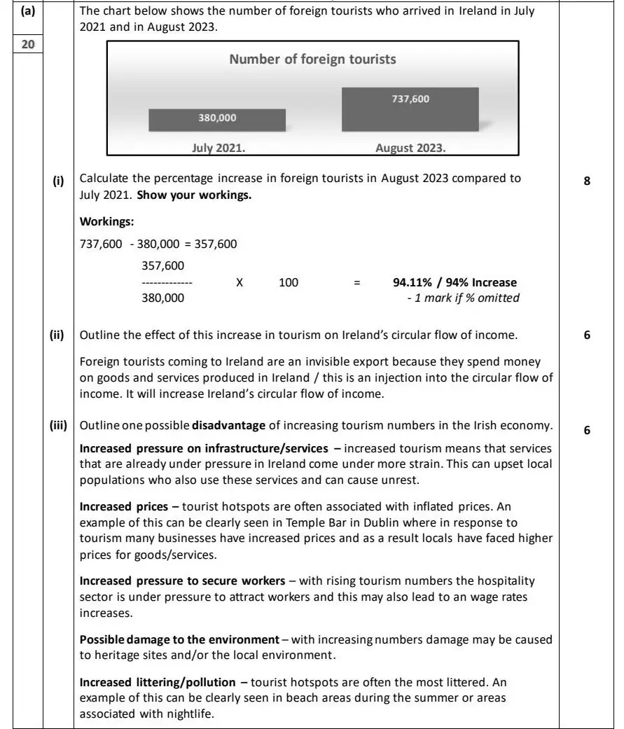 2024 Question 11 (a) marking scheme extract