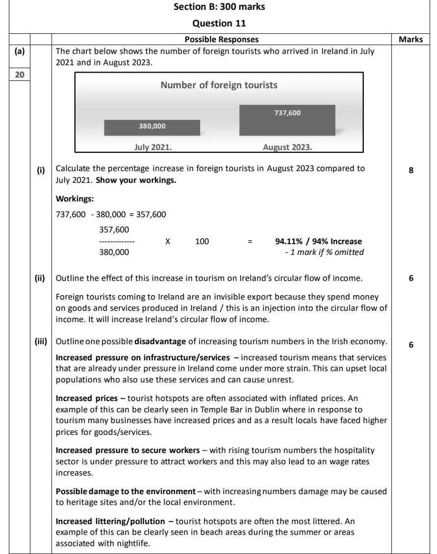 2024 Question 11 (c) marking scheme extract