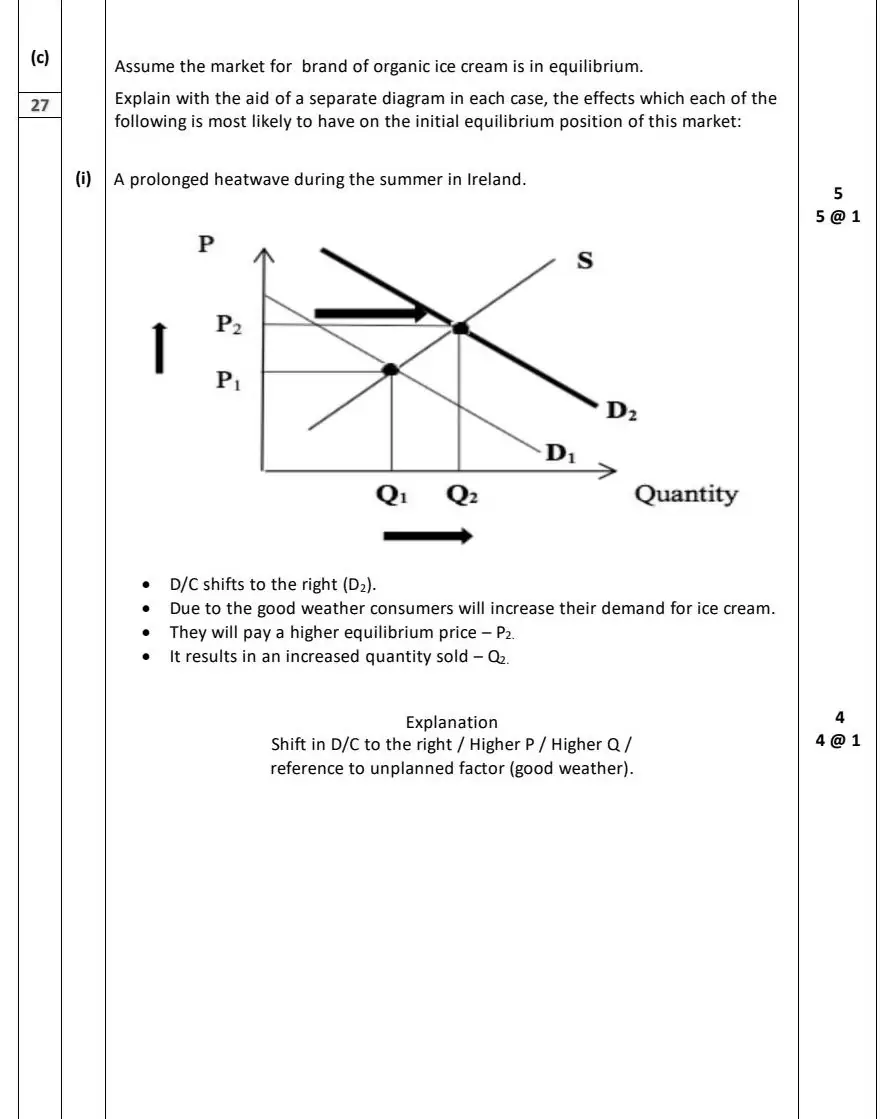 2024 Question 11 (c) marking scheme extract