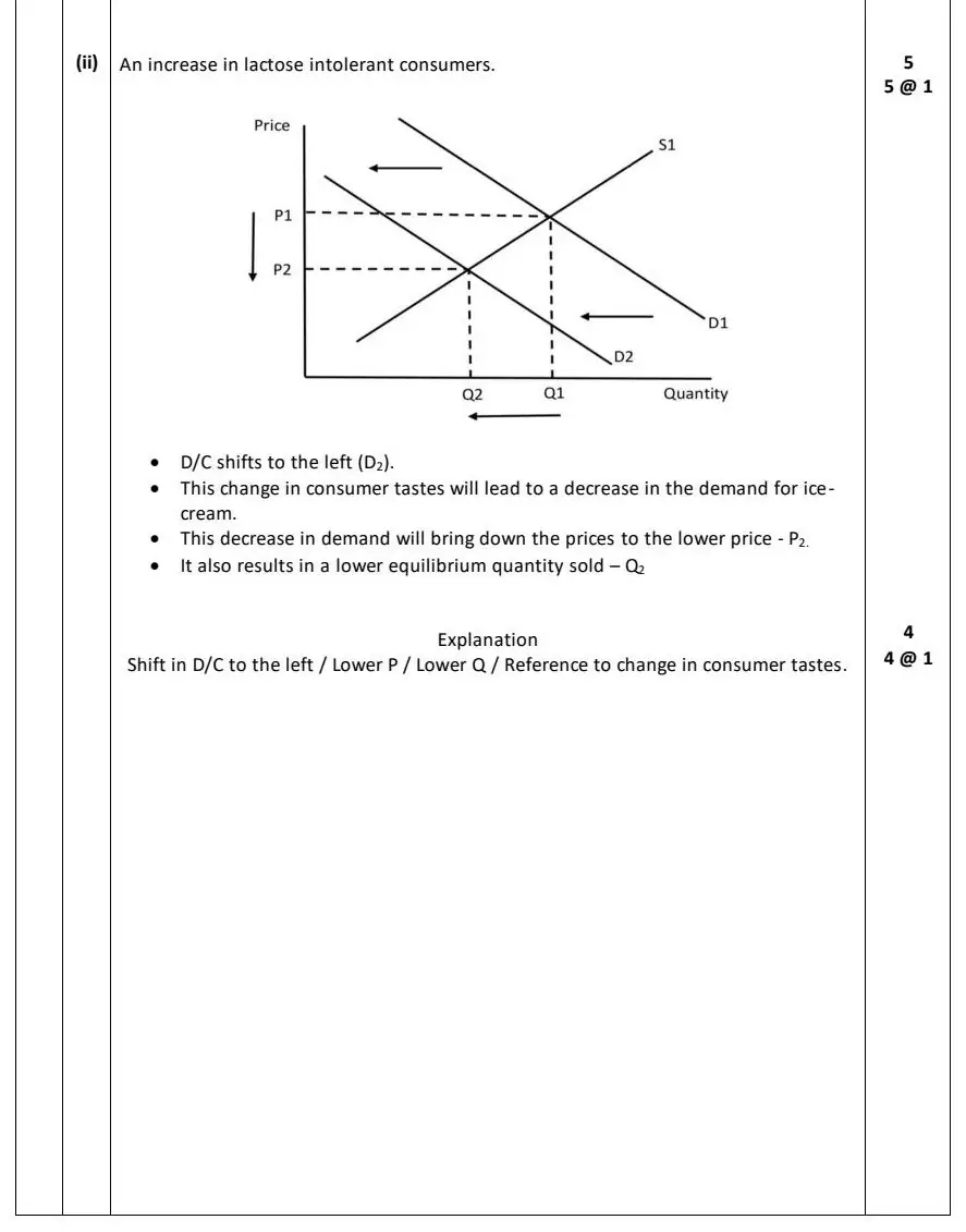 2024 Question 11 (c) marking scheme extract